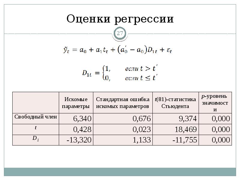 Оценка 27