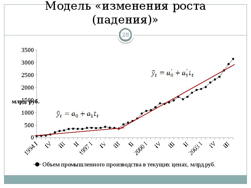 Изменение роста