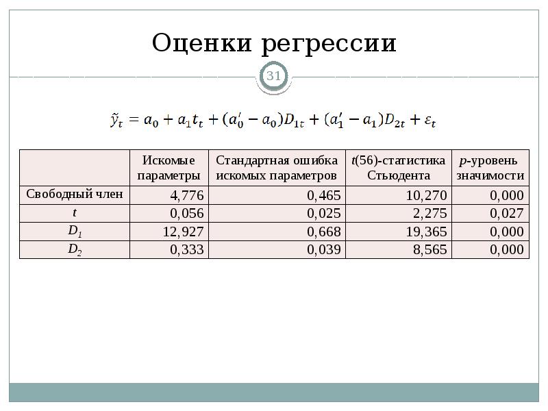 перевод баллов в оценку. 3 31 оценка. оценки по системе ects. 3 31 оценка. анализ обеспечения предприятия трудовыми ресурсами.