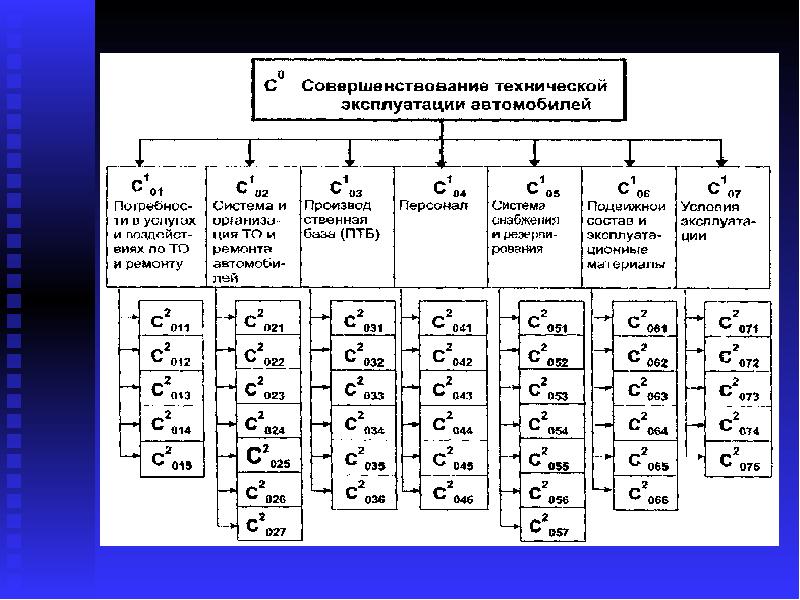 Подсистемами являются подсистемы. Дерево целей и дерево систем автомобильного транспорта. Дерево целей и дерево систем. Дерево целей технической системы. Дерево целей производство автомобилей.