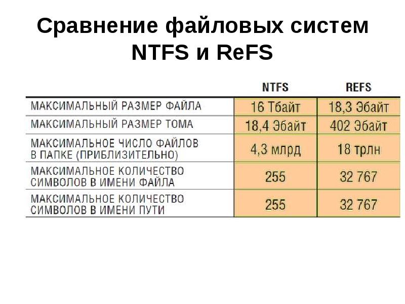 Размер файла для презентации