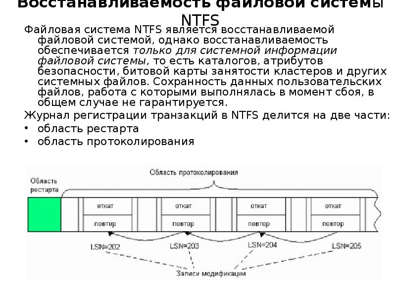 Восстановление файловой системы