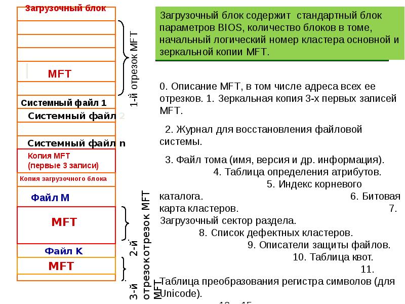 Реферат: Файловые системы 4