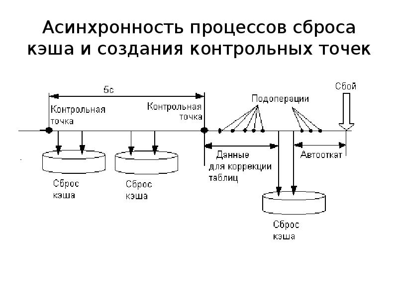 Асинхронность в программировании. Асинхронность пример. Асинхронность и многопоточность. Асинхронность с#.