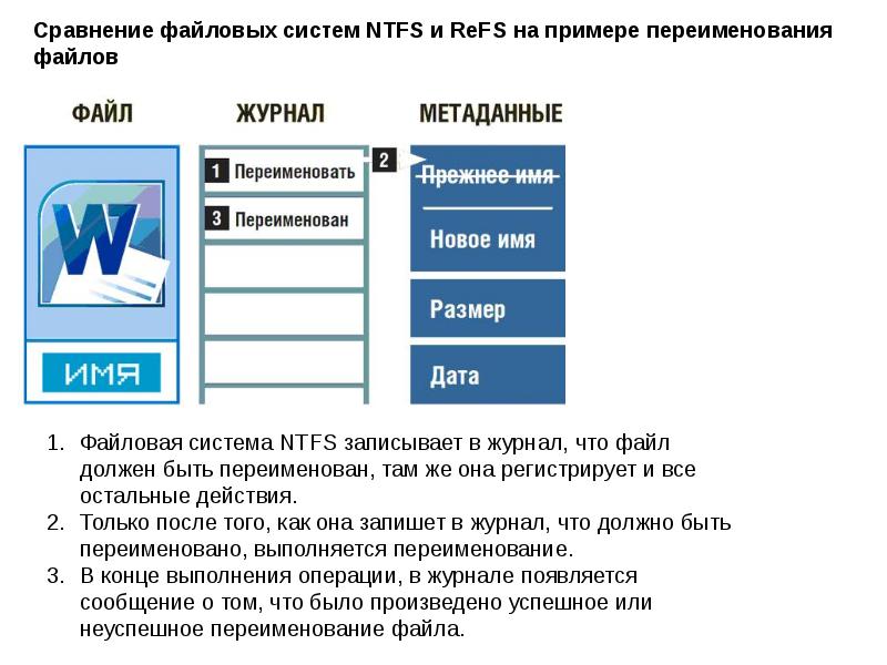 Сравнение файловых систем. Файловая система Windows. Типы файловых систем Windows. Метаданные файловых систем.