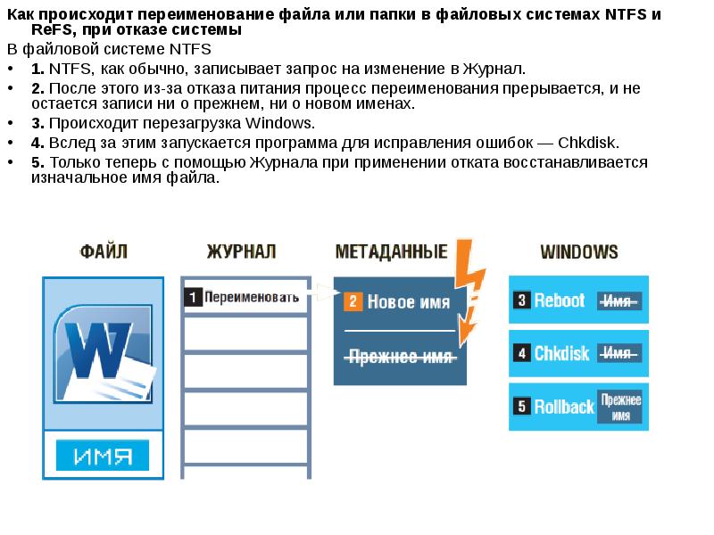 Файлов происходит. Как переименовать файл. Процесс переименования файлов. Как осуществляется переименование файлов и папок. Переименование Информатика.