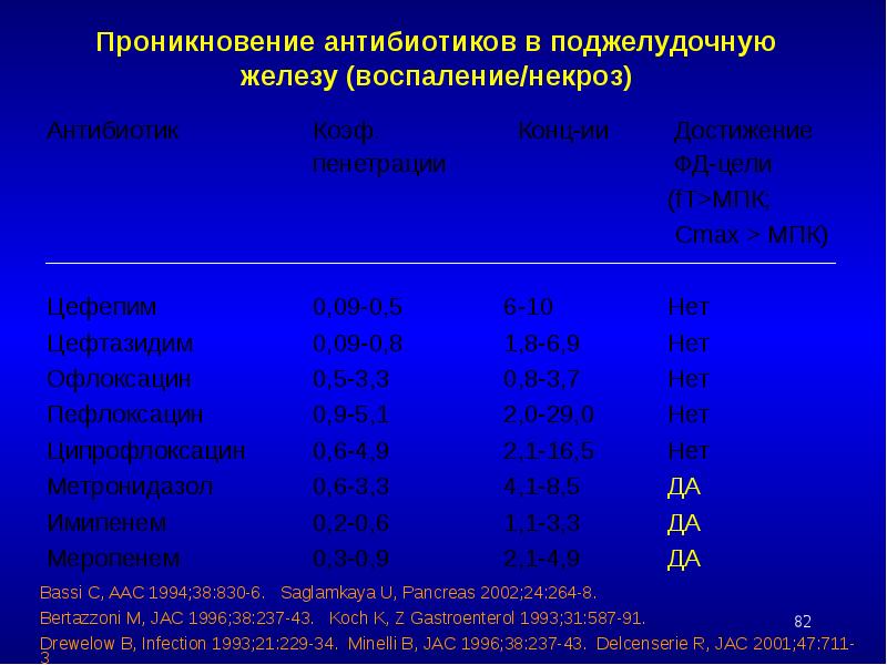 Какие антибиотики при холецистите