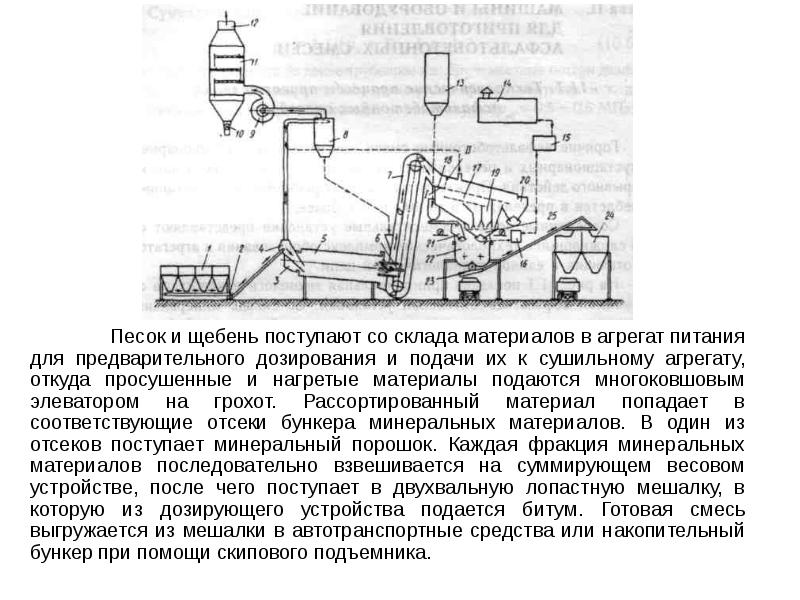 Технологическая схема производства асфальтобетонной смеси