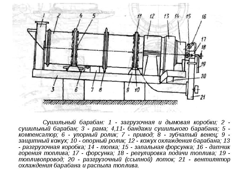 Барабанная сушилка схема и описание