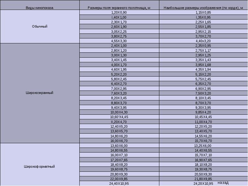 9x 2x 395 15. Широкоэкранность в кинотеатрах Размеры.