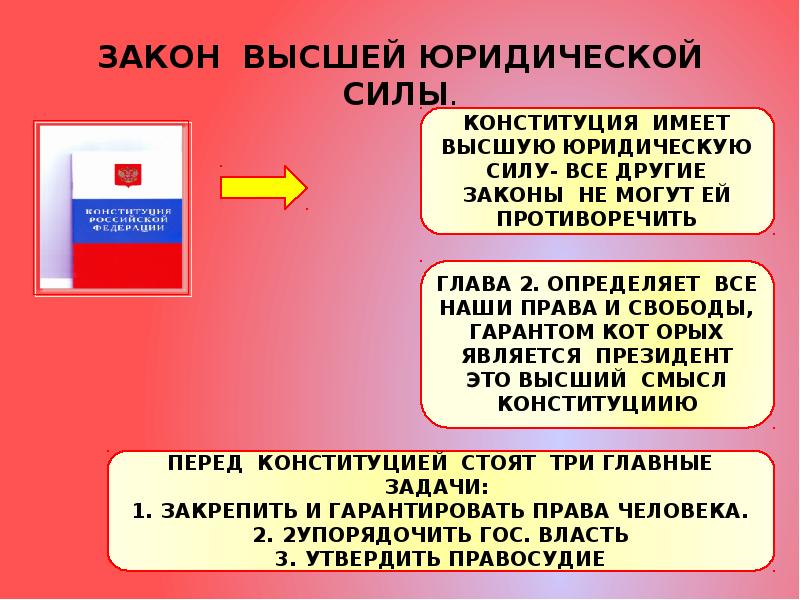 Конституция рф презентация 9 класс обществознание