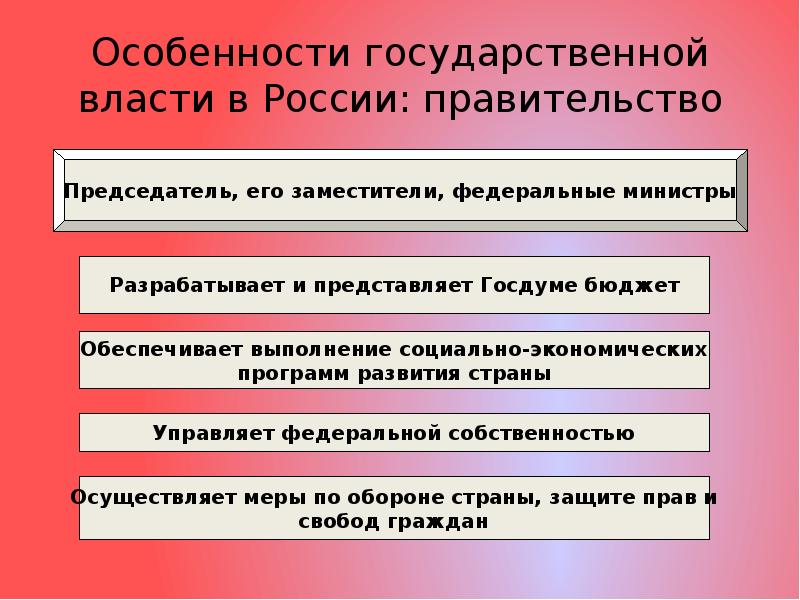 План по обществознанию конституция рф