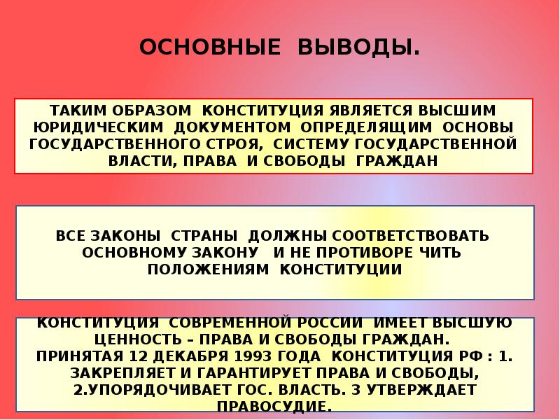 Конституция имеет характер. Презентация на тему Конституция. Конституция для презентации. Заключение Конституции РФ. Презентация проекту о Конституции.