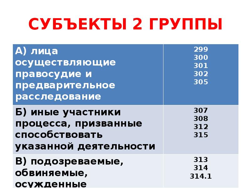 Преступления против правосудия презентация