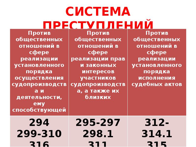 Система преступлений. Преступления против правосудия презентация. Преступления против правосудия схема. Преступление против правосудия УК РФ. Система преступлений против правосудия.