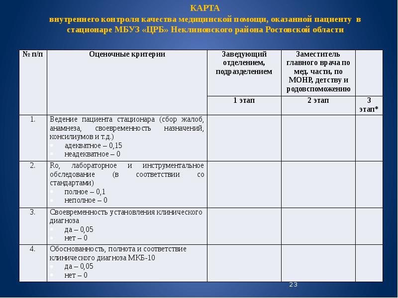 Карта внутреннего контроля качества