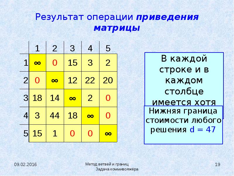 Задача коммивояжера презентация