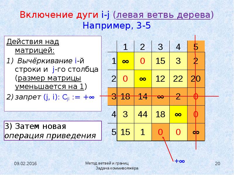 Презентация задача коммивояжера