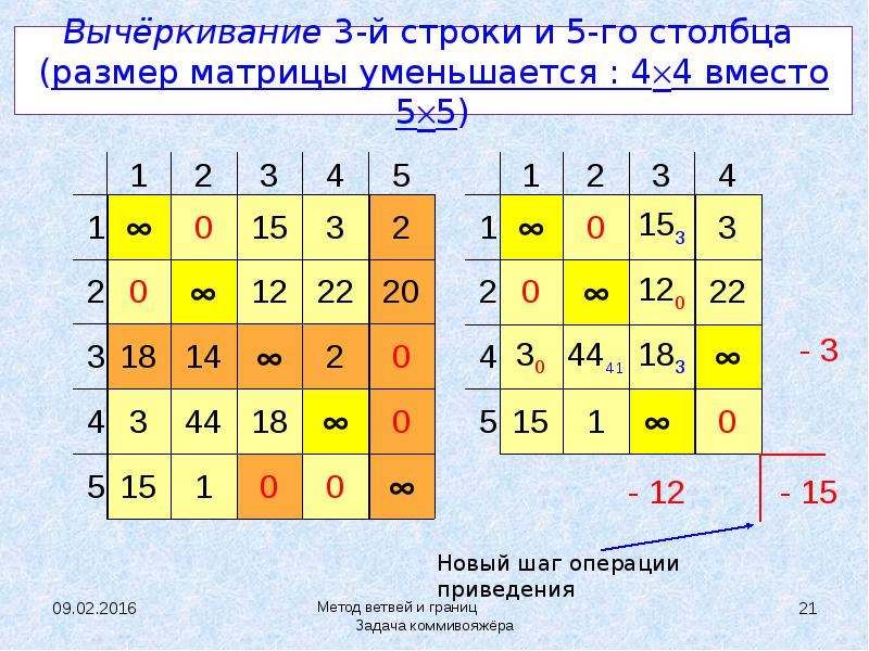 Строки и столбцы в матрице. Метод ветвей и границ задача коммивояжера. Нулевой столбец в матрице. Строка и столбец в матрице. Метод строк и Столбцов матрицы.