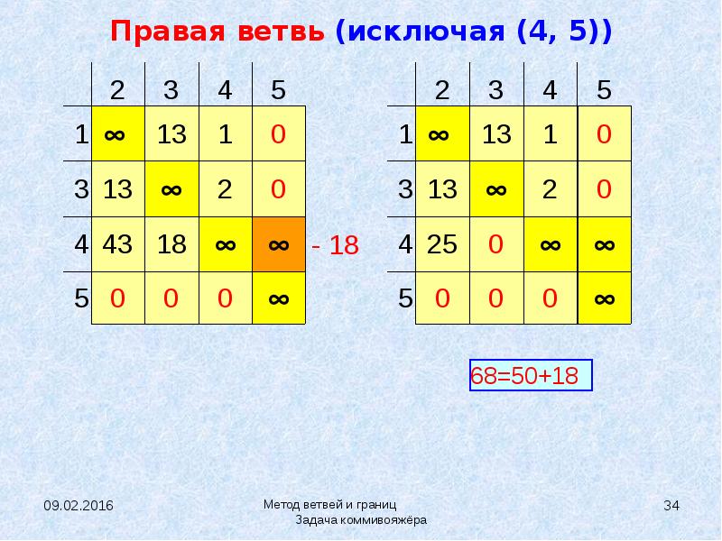 Задача коммивояжера презентация