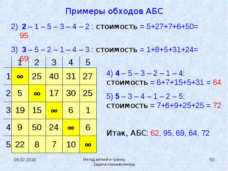 Презентация задача коммивояжера