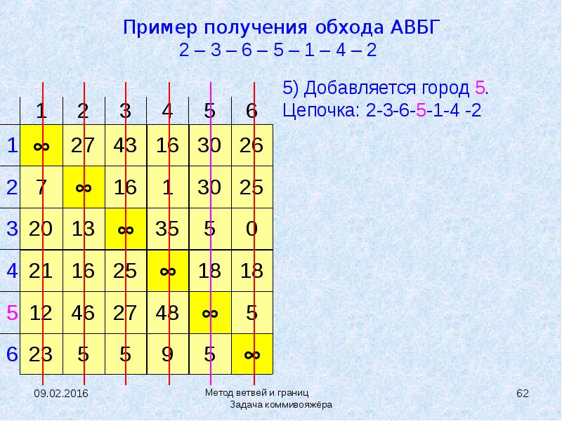 Задача коммивояжера презентация