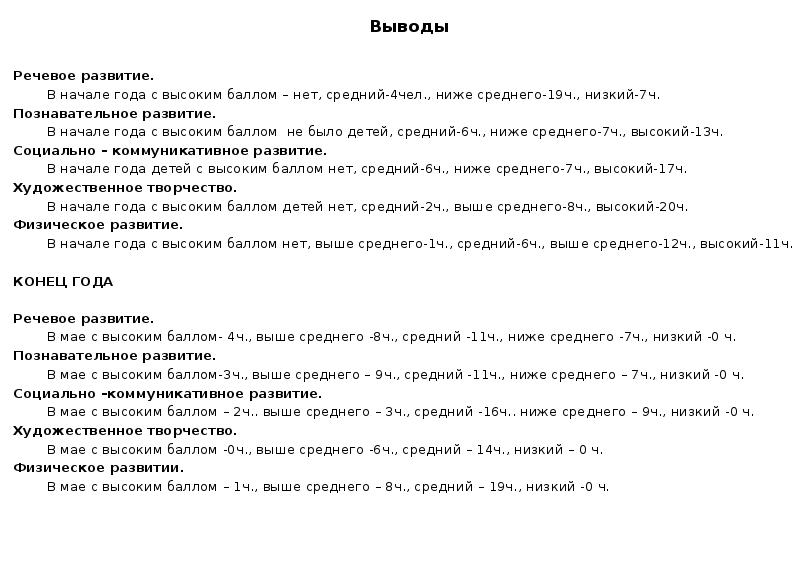 Вывод мониторинг младшая группа