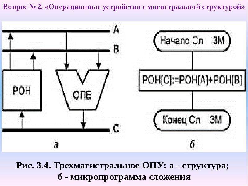 Структуры 1 порядка