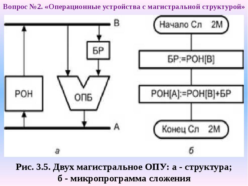 Структуры 1.16 5