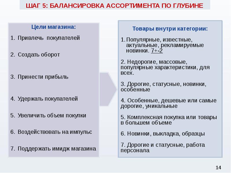 Как установить приложение управление ассортиментом