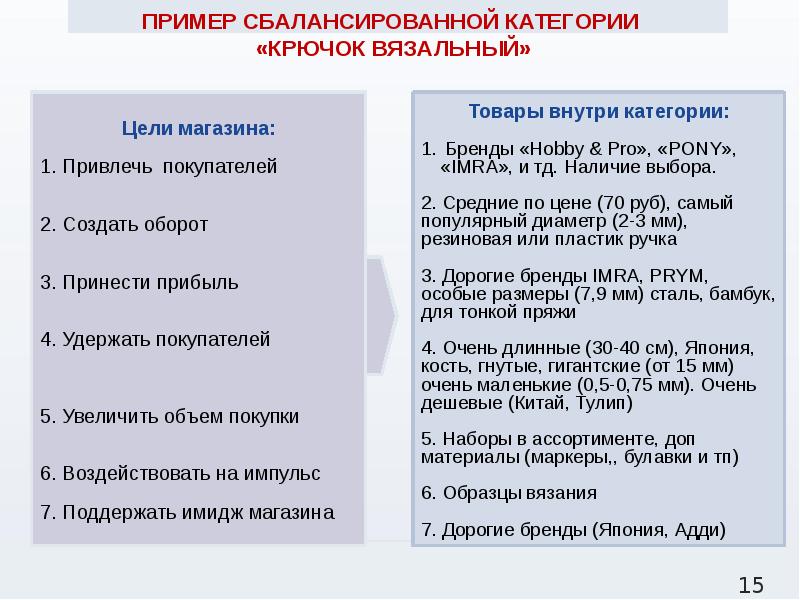 Как установить приложение управление ассортиментом