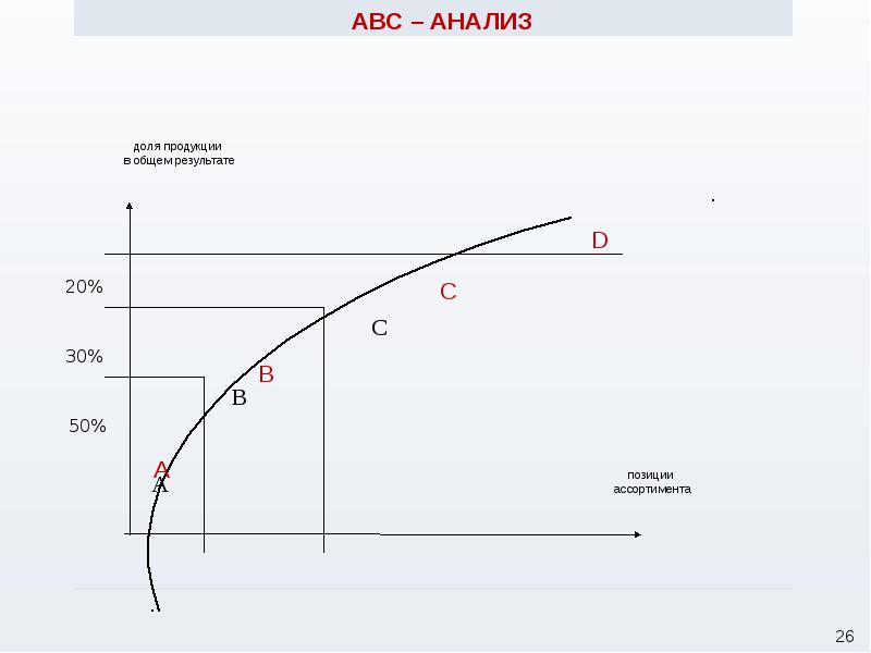 Авс анализ рисунок