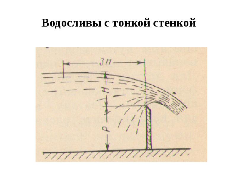 Водослив с тонкой стенкой