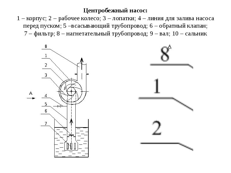 Гидравлические насосы презентация