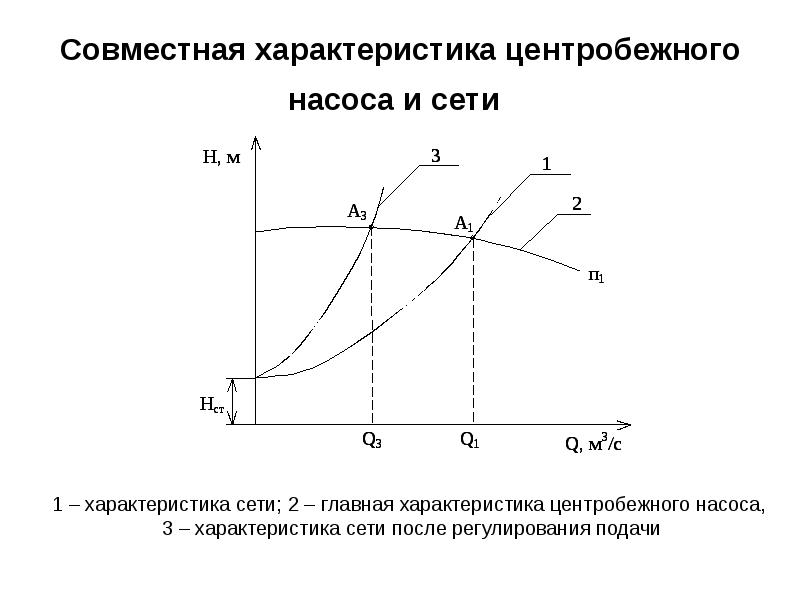 Основные параметры центробежного насоса