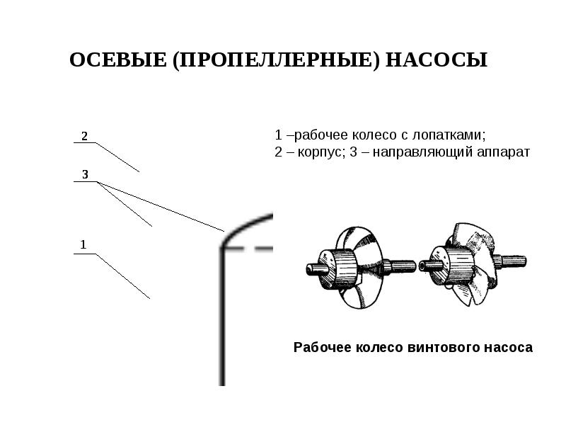 Гидравлические насосы презентация