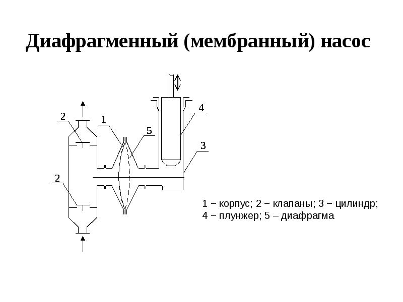 Гидравлические насосы презентация