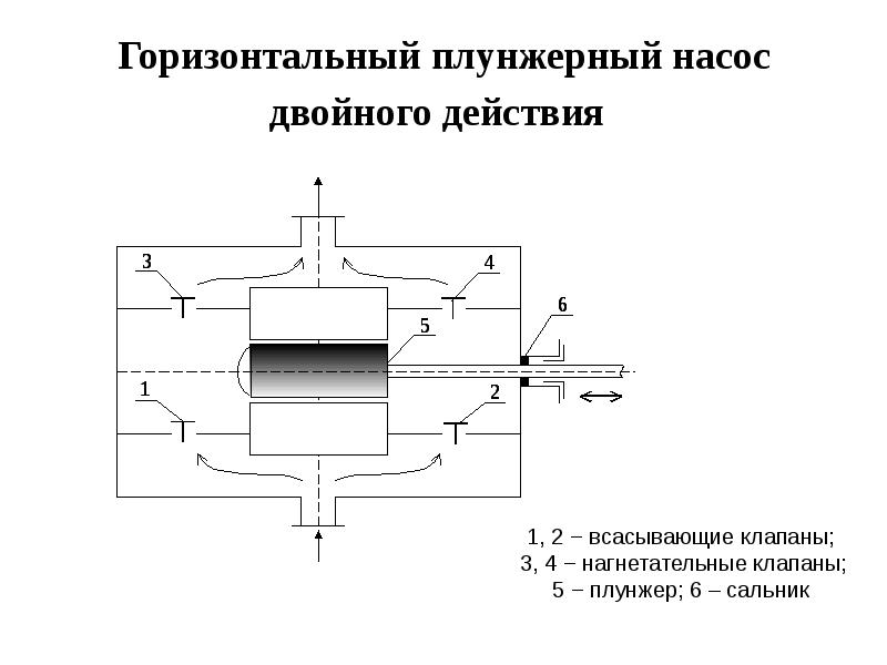 Гидравлические насосы презентация