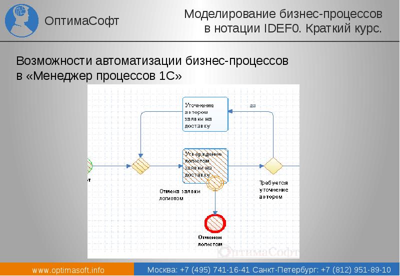 Нотации описания бизнес процессов и моделирования. Нотации моделирования бизнес-процессов. Моделирование процессов электроники.