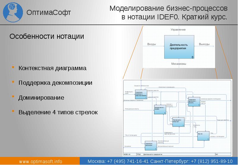 Виды бизнес моделирования