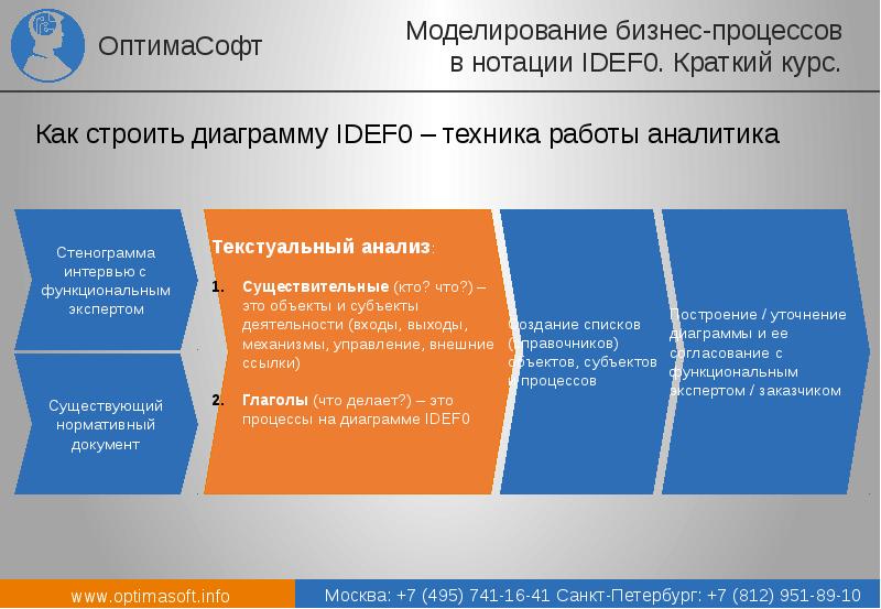 Моделирование бизнес процессов презентация