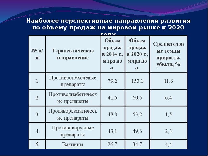 Наиболее перспективное. Самые перспективные направления. Перспективные направления развития регионов. Какие наиболее перспективные направления развития России?. Перспективные направления бизнеса в России на 10 лет.