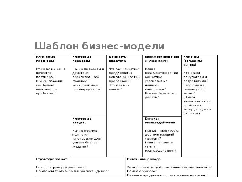 Бизнес модели для бизнес плана