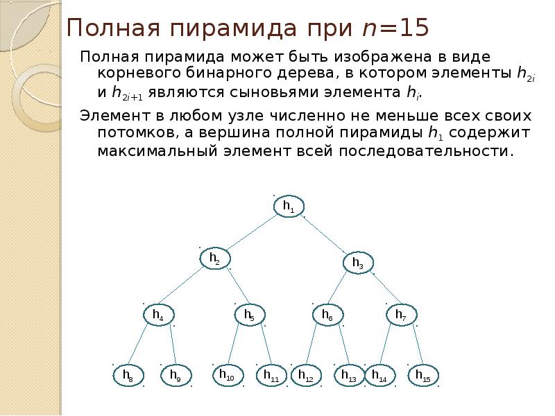 Полная пирамида. Пирамида бинарное дерево. Вид двоичного дерева пирамида. Бинарное дерево является пирамидой. Сортировка пирамидой.