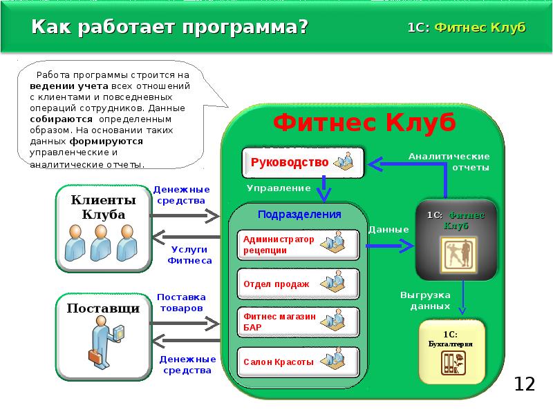 План развития фитнес клуба пример