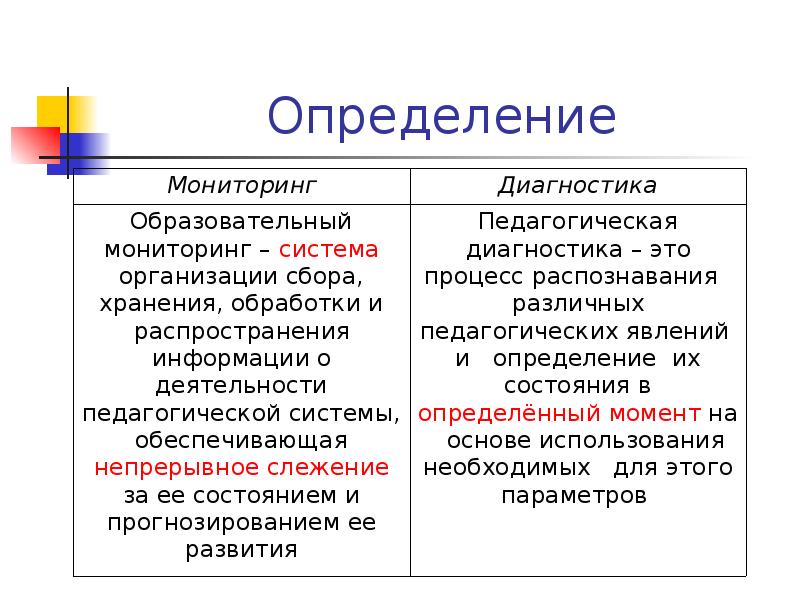 Мониторинг и диагностика