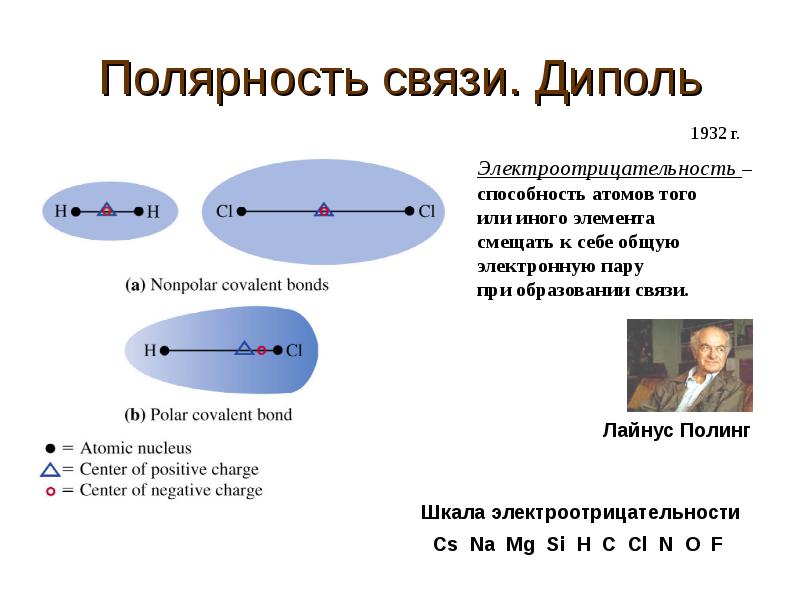 Mgs какая связь