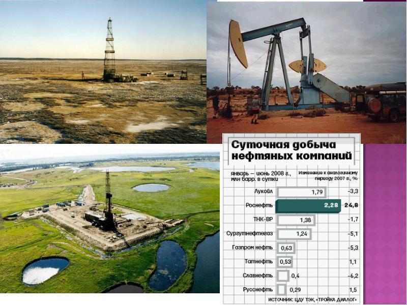 Добыча нефти красноярский край. Методы интенсификации нефтеотдачи пластов. К чему может привести добыча нефти. Закачка пав для увеличения нефтеотдачи. Нефть brent.