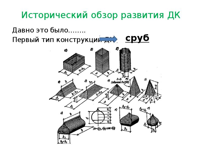 Исторический обзор развития ДК Давно это было…….. Первый тип конструкции ДК