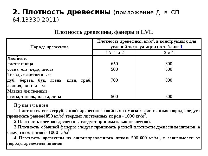 Плотность древесины амбача. Фанера плотность кг/м2. Плотность фанеры ФСФ кг/м3 березовой. Плотность фанеры г/см3. Фанера ламинированная плотность кг/м3.